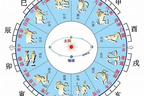 天干沖剋|[子平八字]基本概念：天干、地支與五行生剋